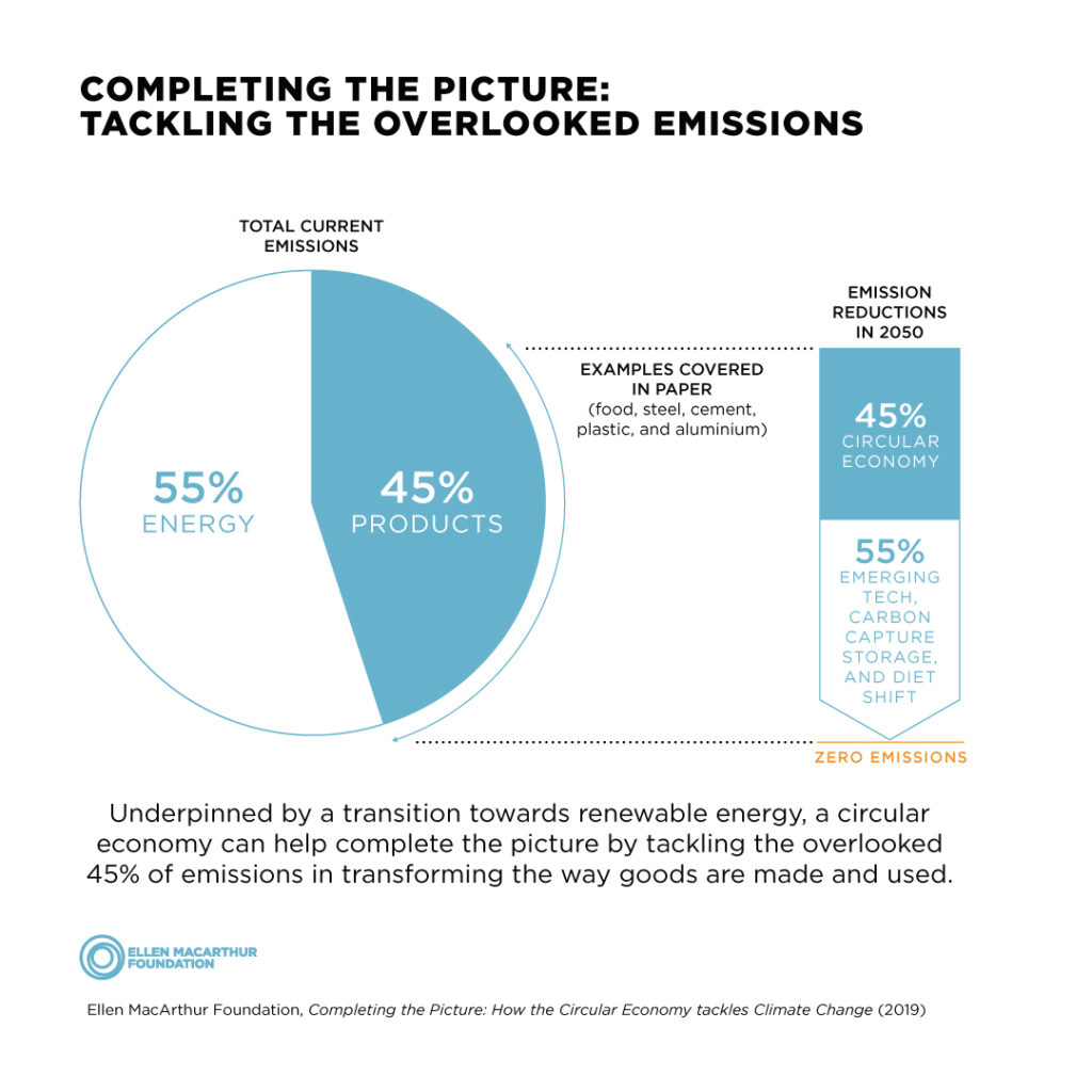 The climate crisis requires the fashion industry to transform